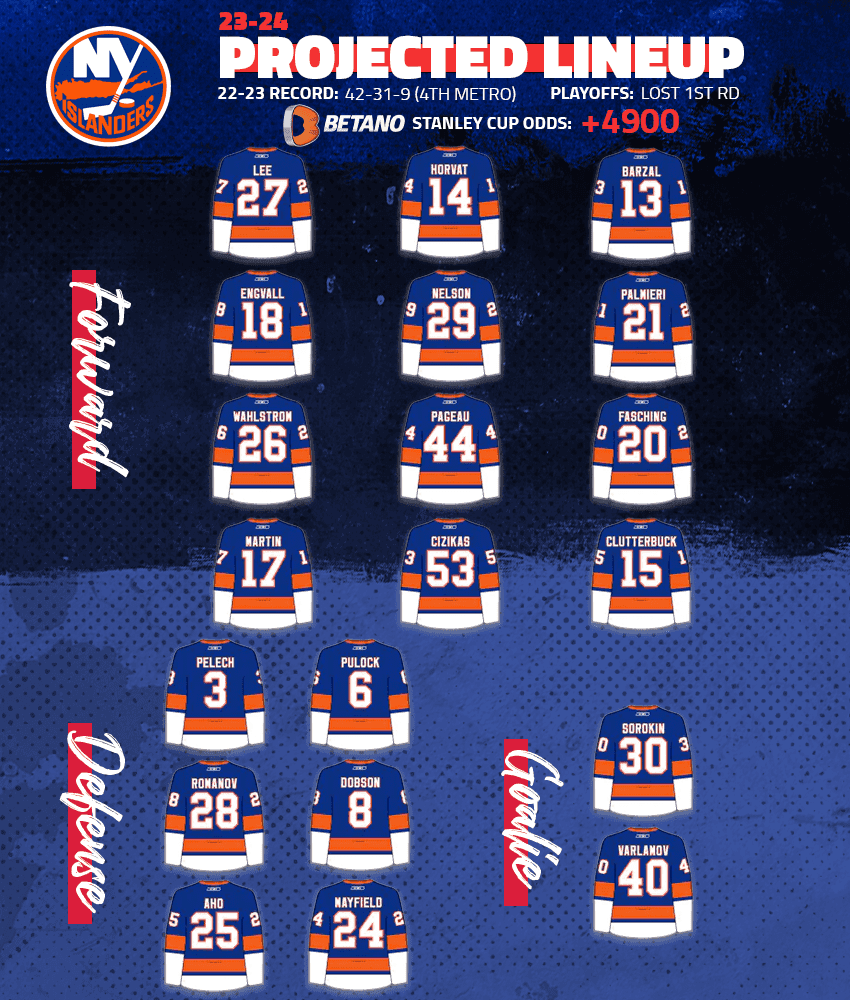 Islanders 2023-24 season preview: Projected lines, breakdowns