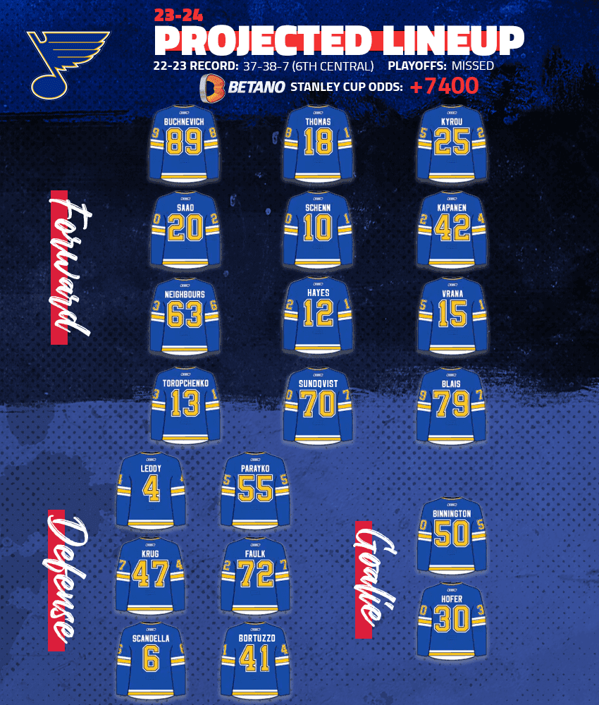 St. Louis Blues vs. Columbus Blue Jackets 2023-2024 Matchup Tickets &  Locations