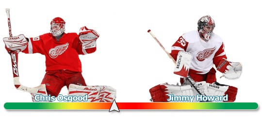 Goalies on the Hot Seat: Red Wings