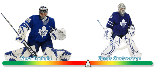 Goalies on the Hot Seat: Maple Leafs