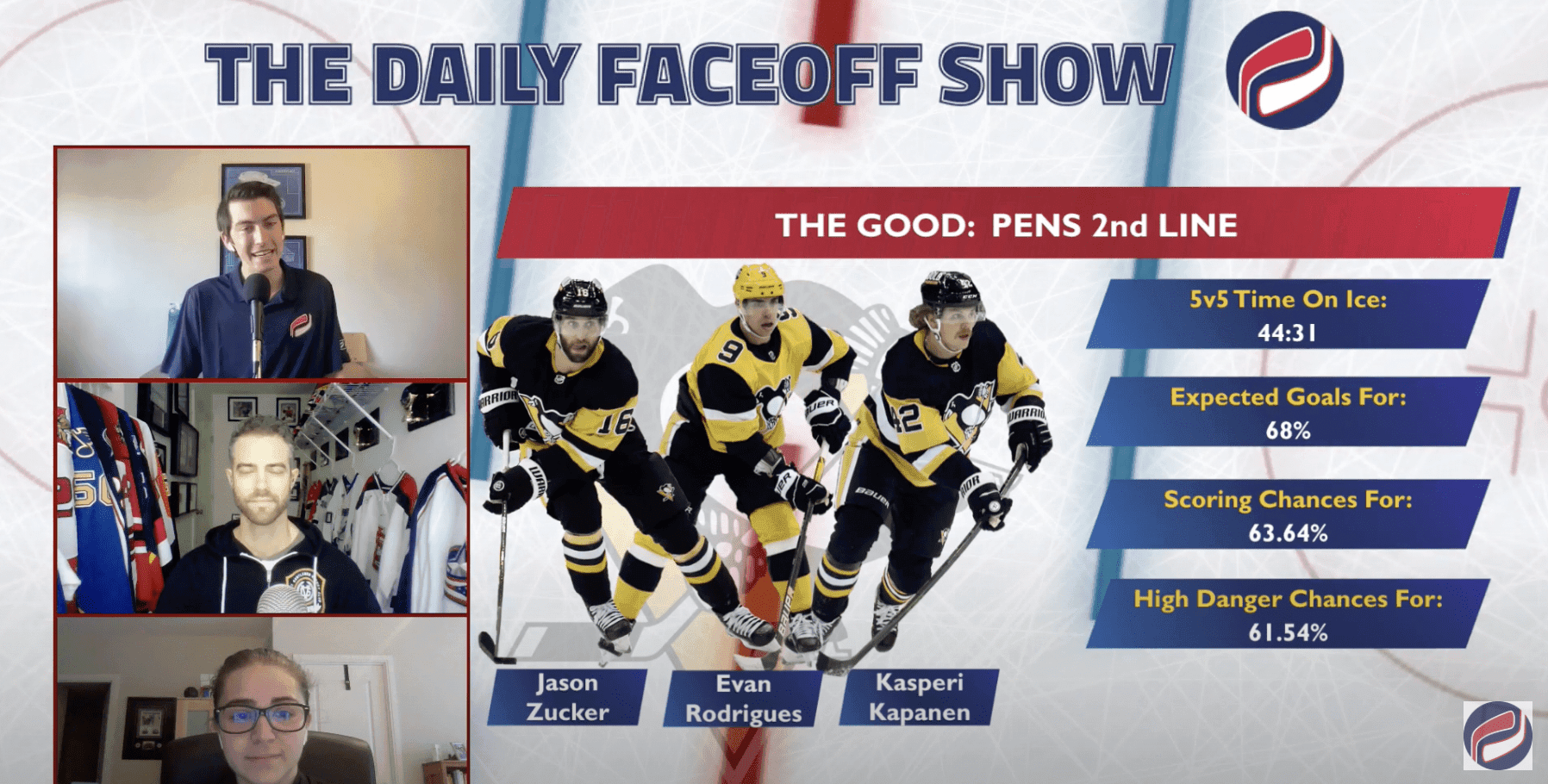 Number Crunch: Doerrie Praises The Penguins’ Second Line