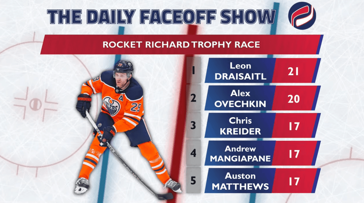 Is Auston Matthews the favorite for Rocket Richard?