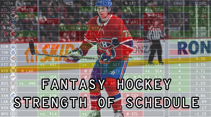 Fantasy Hockey: Weekly Strength of Schedule — Week 15