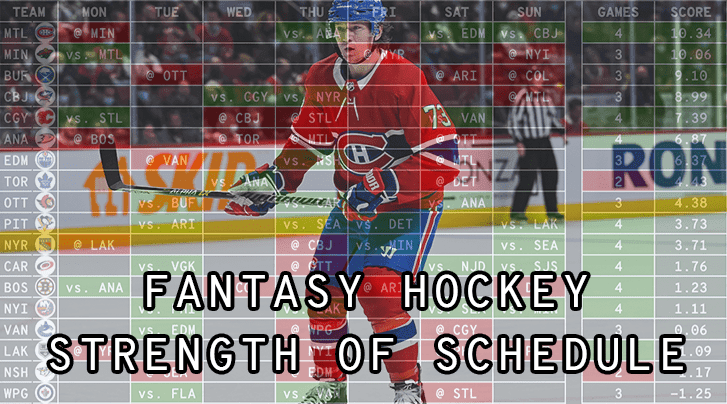 Fantasy Hockey: Weekly Strength of Schedule — Week 15