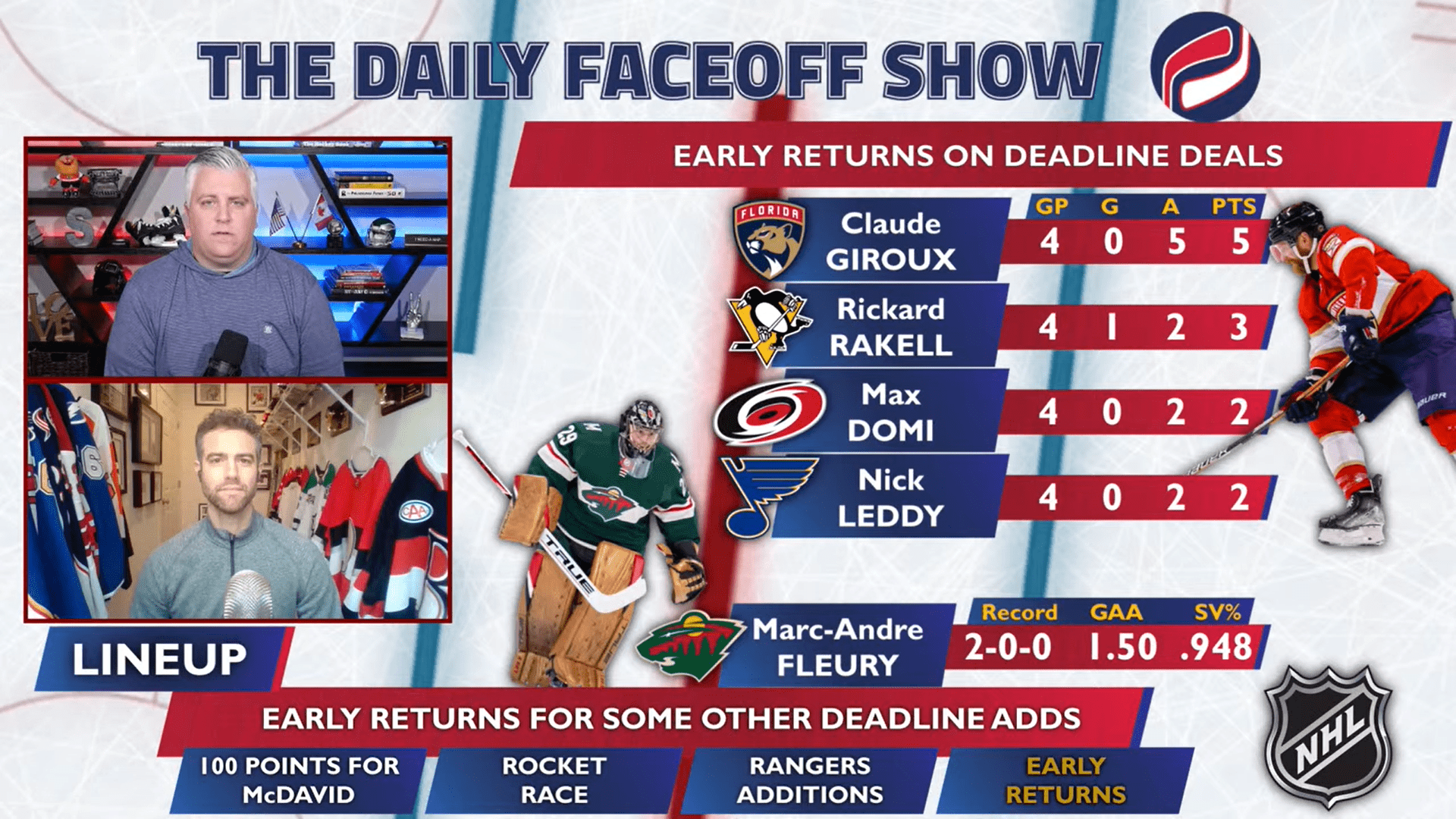 The Daily Faceoff Show: Which trade deadline additions have made an early impact?