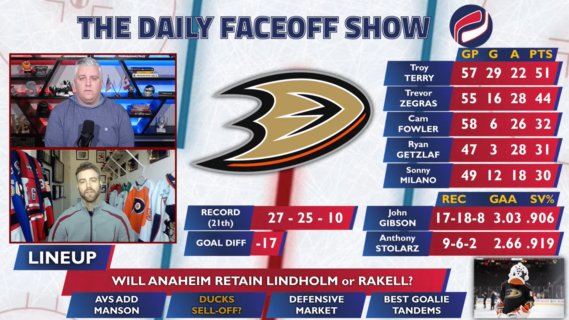 The Daily Faceoff Show: How the Manson deal impacts the Ducks – and the trade market