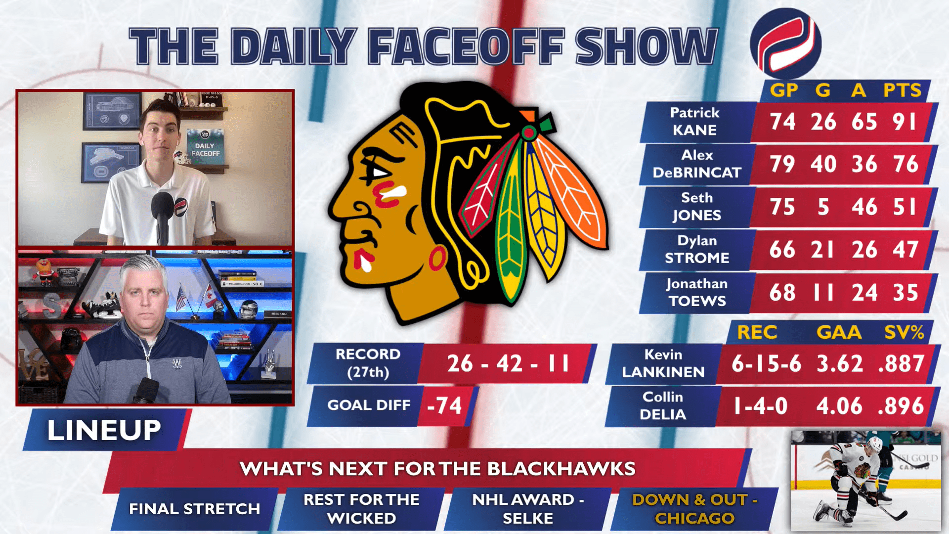 Down and Out: The future of the Chicago Blackhawks