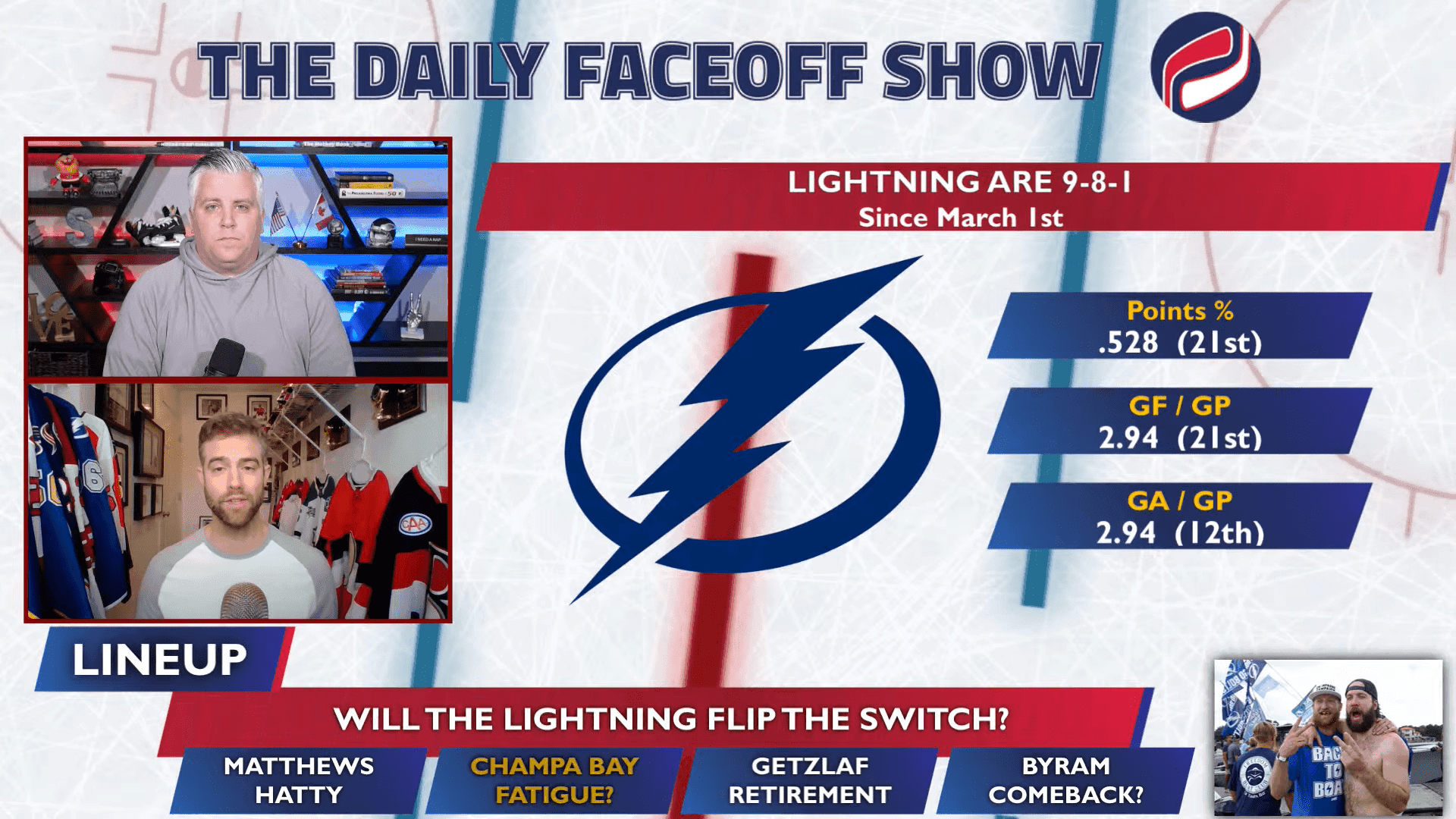 The Daily Faceoff Show: What’s the level of concern for the Tampa Bay Lightning?