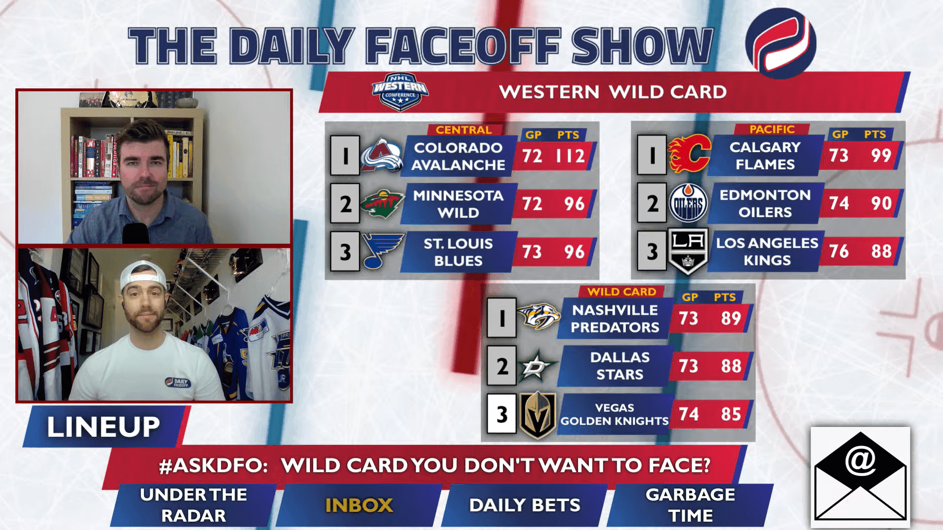 The Daily Faceoff Show: Which wildcard team should top teams be afraid of?