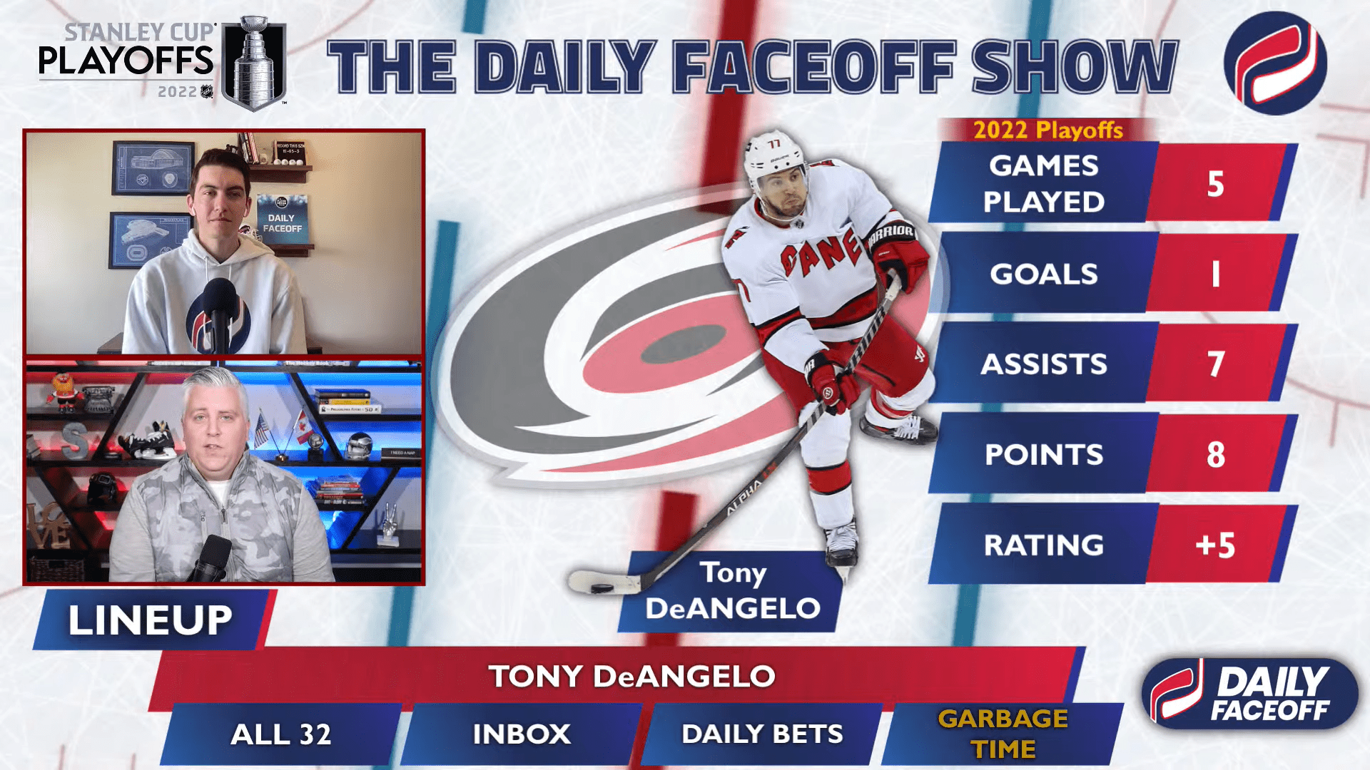 The Daily Faceoff Show: Tony DeAngelo embracing the villain role in the playoffs