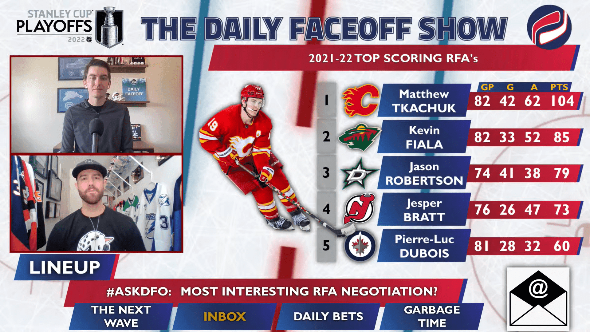 Daily Faceoff Show: Which RFA situation will be the most interesting to watch this offseason?