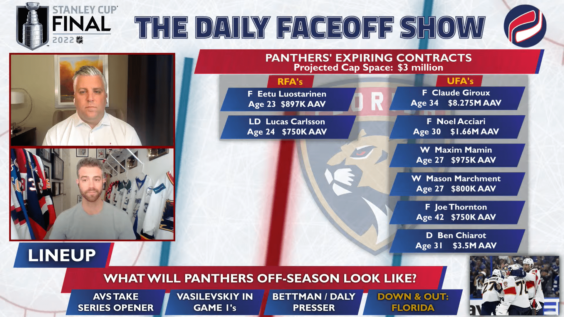 Down and Out: How do the Florida Panthers navigate the cap crunch?