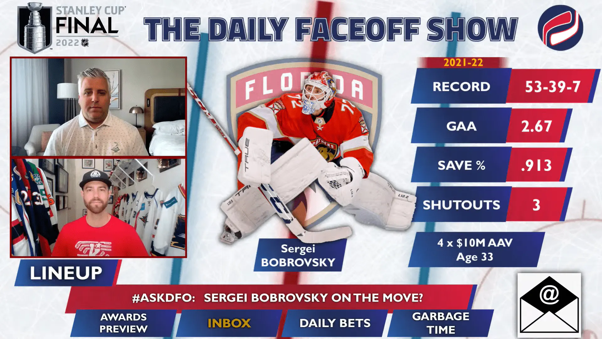 The Daily Faceoff Show: How realistic is it that Sergei Bobrovsky gets traded?