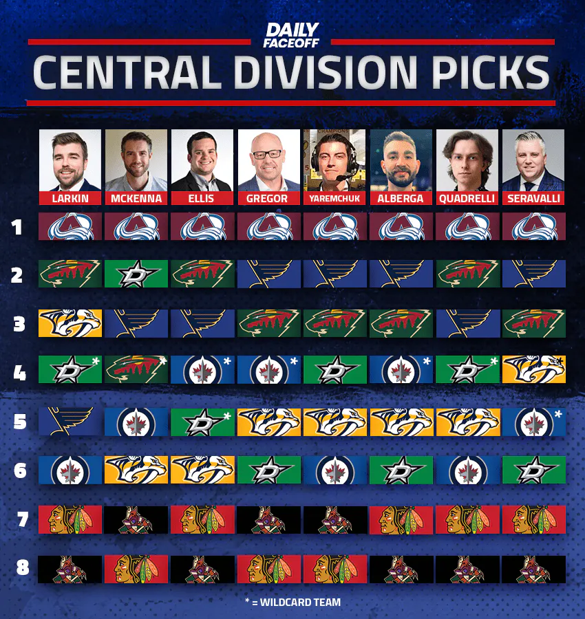 NHL predictions 2022-23: Stanley Cup and division winner picks - Daily  Faceoff