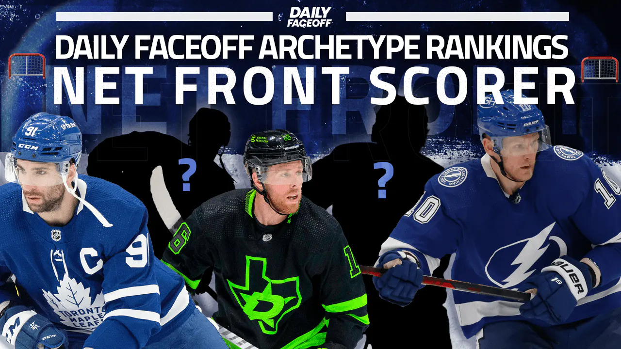 Daily Faceoff Archetype Rankings: The NHL’s top 20 Net-Front scorers