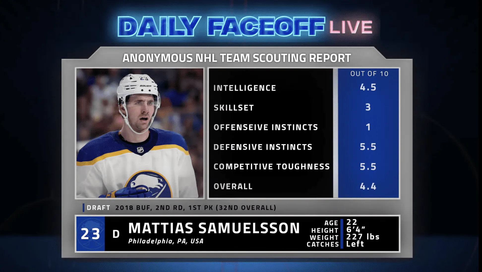Daily Faceoff Live: Agent, NHL executive say Mattias Samuelsson contract is among the worst they’ve ever seen