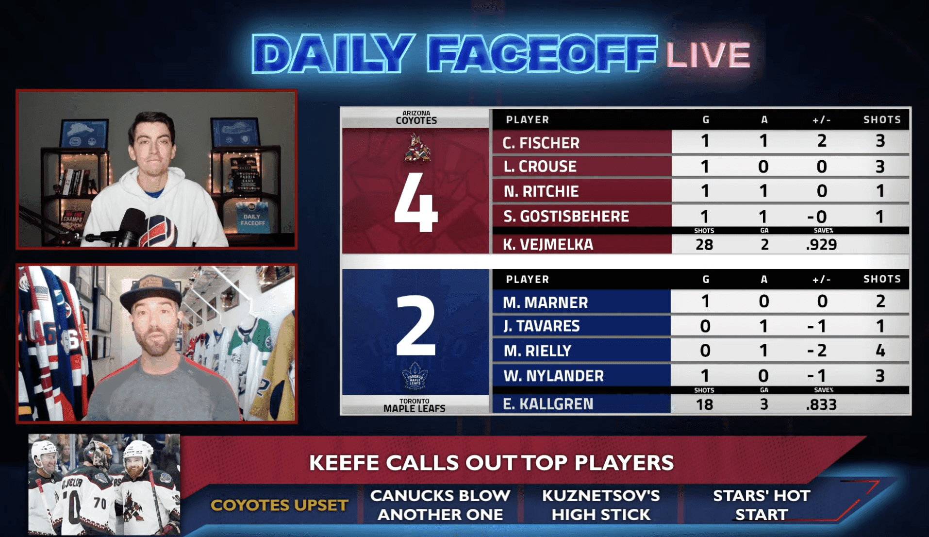 Daily Faceoff Live: Panic in Toronto following Leafs’ 4-2 loss to the Coyotes