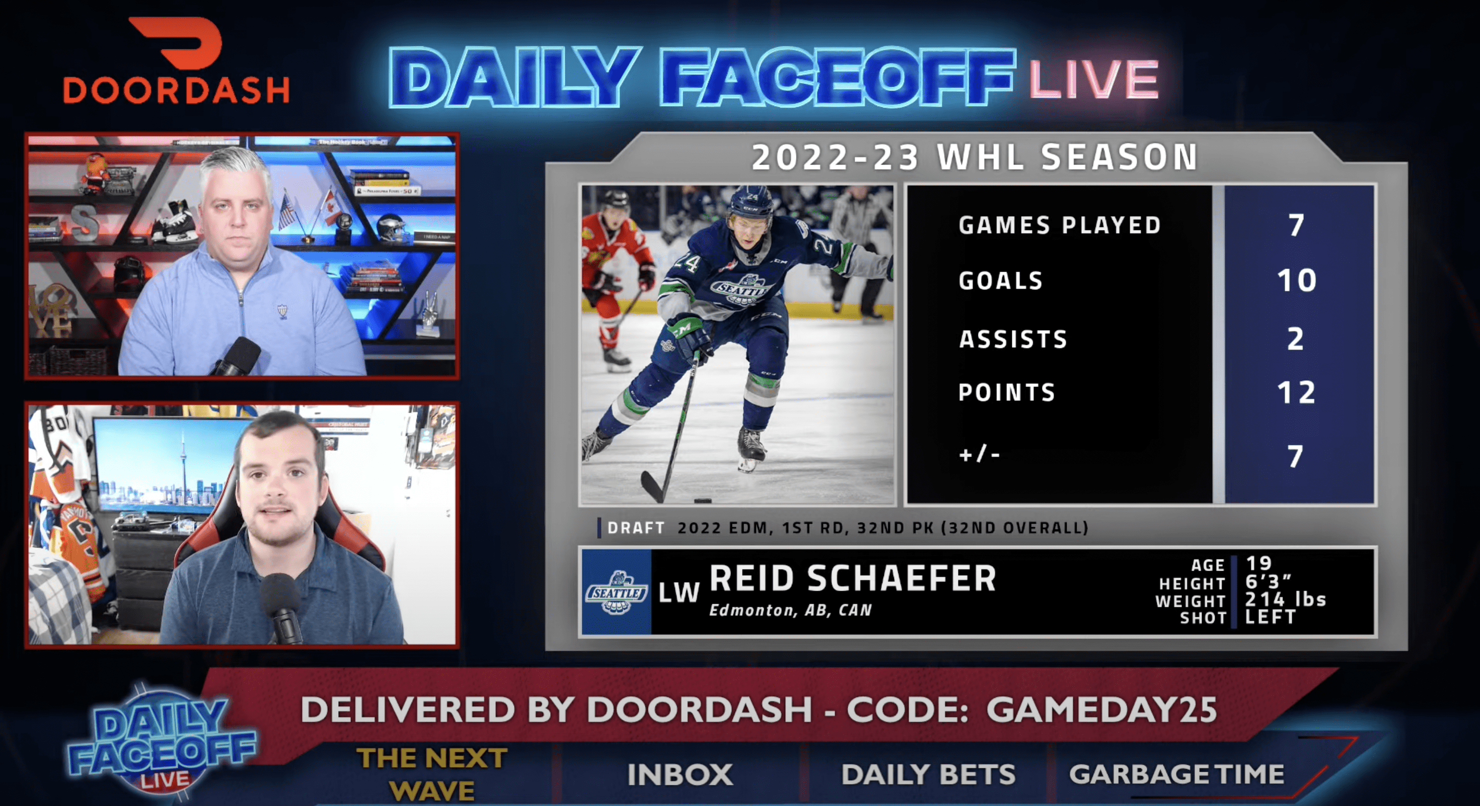 Daily Faceoff Live: Oilers’ Reid Schaefer leading ‘Next Wave’ with wicked WHL start