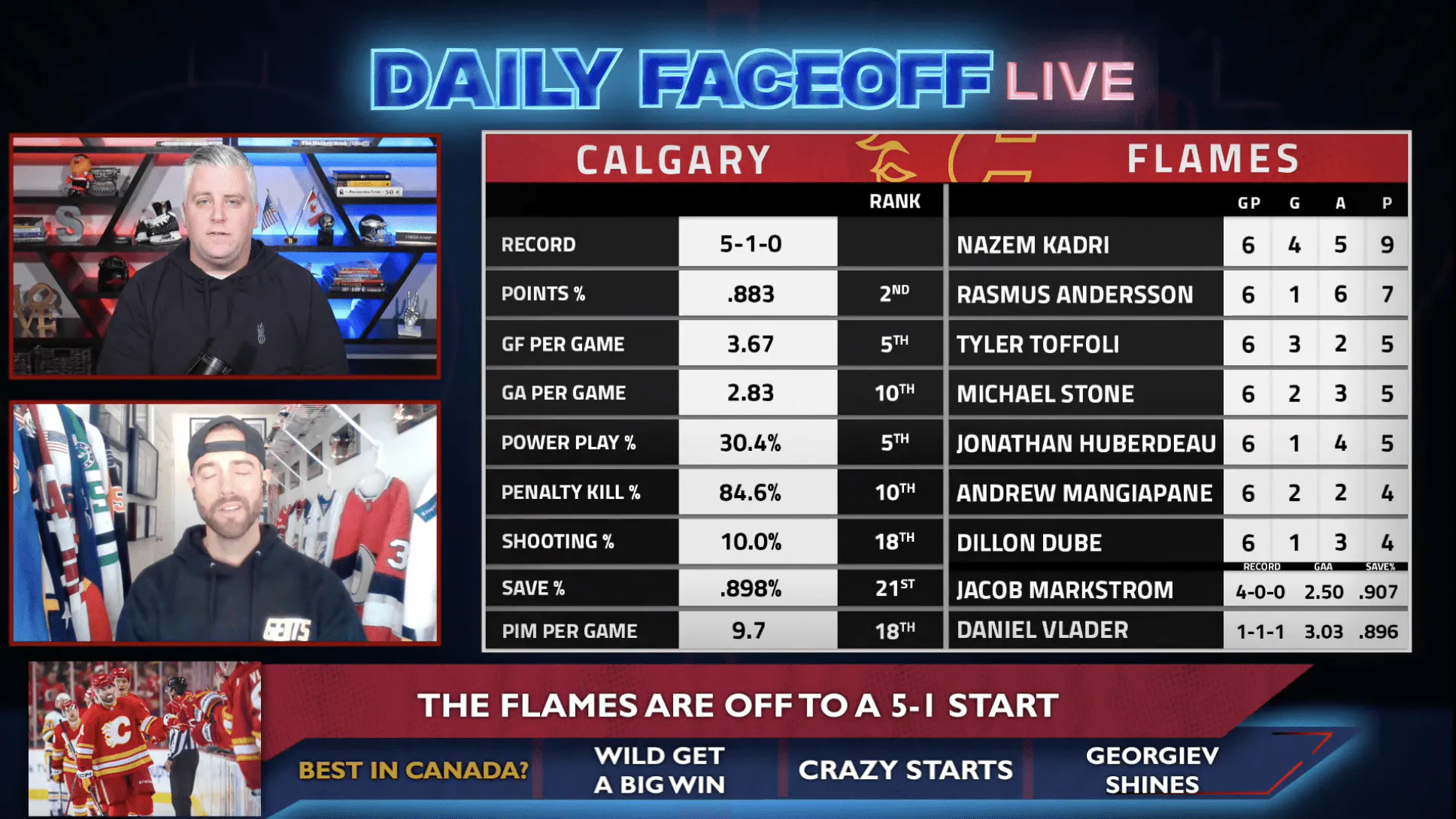 Daily Faceoff Live: Are the Calgary Flames Canada’s best bet at the Stanley Cup?