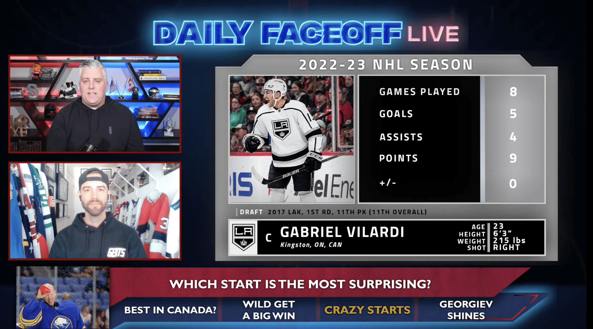 Daily Faceoff Live: Which NHL player’s hot start is the most surprising?
