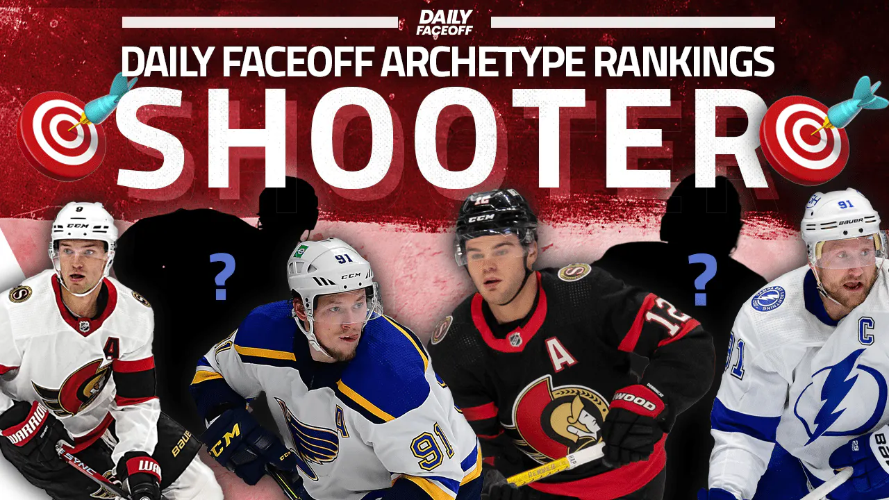 Daily Faceoff Archetype Rankings: The NHL’s 20 purest shooters