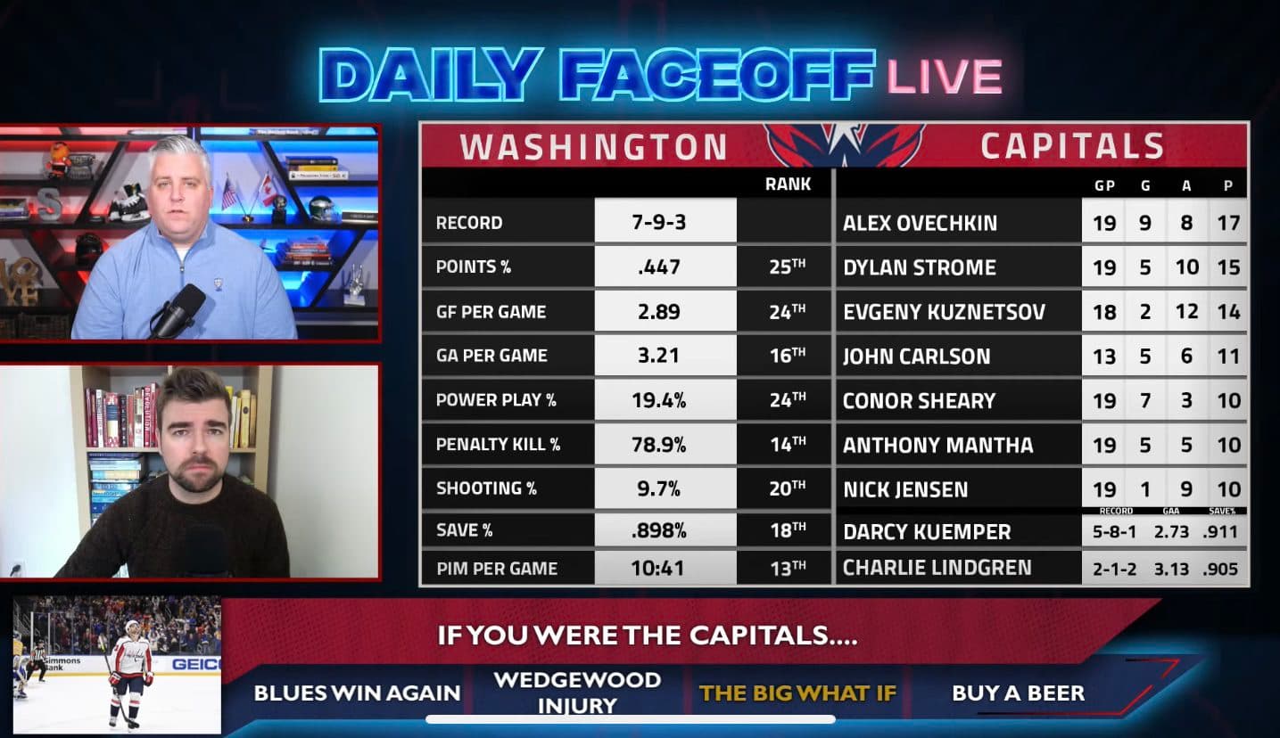 Daily Faceoff Live: What if the Washington Capitals became sellers?