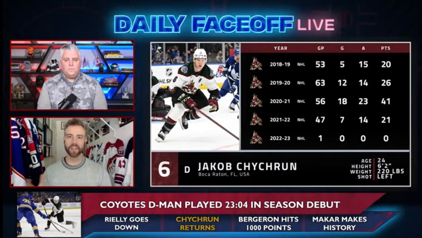 Daily Faceoff Live: Jakob Chychrun’s return could shake up the trade market