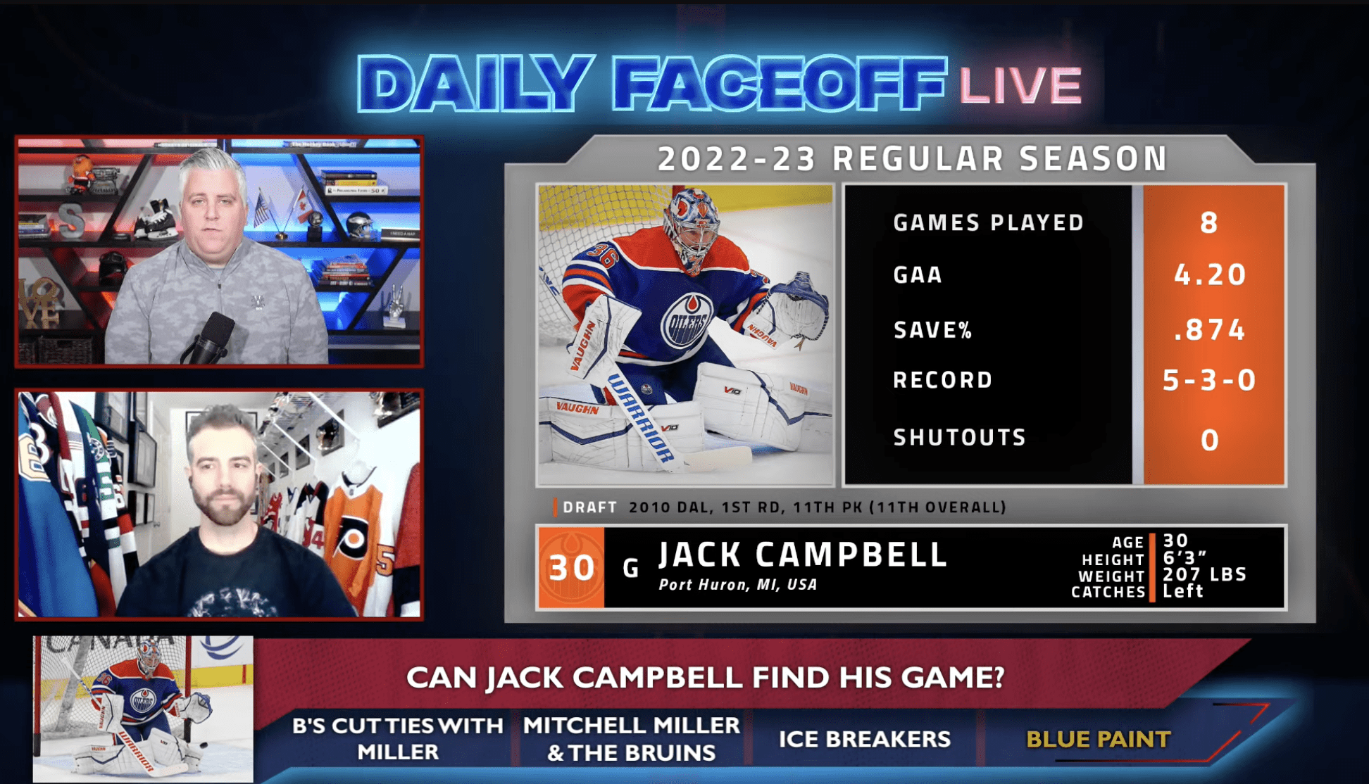 Oilers sign Jack Campbell to five-year, $25-million contract
