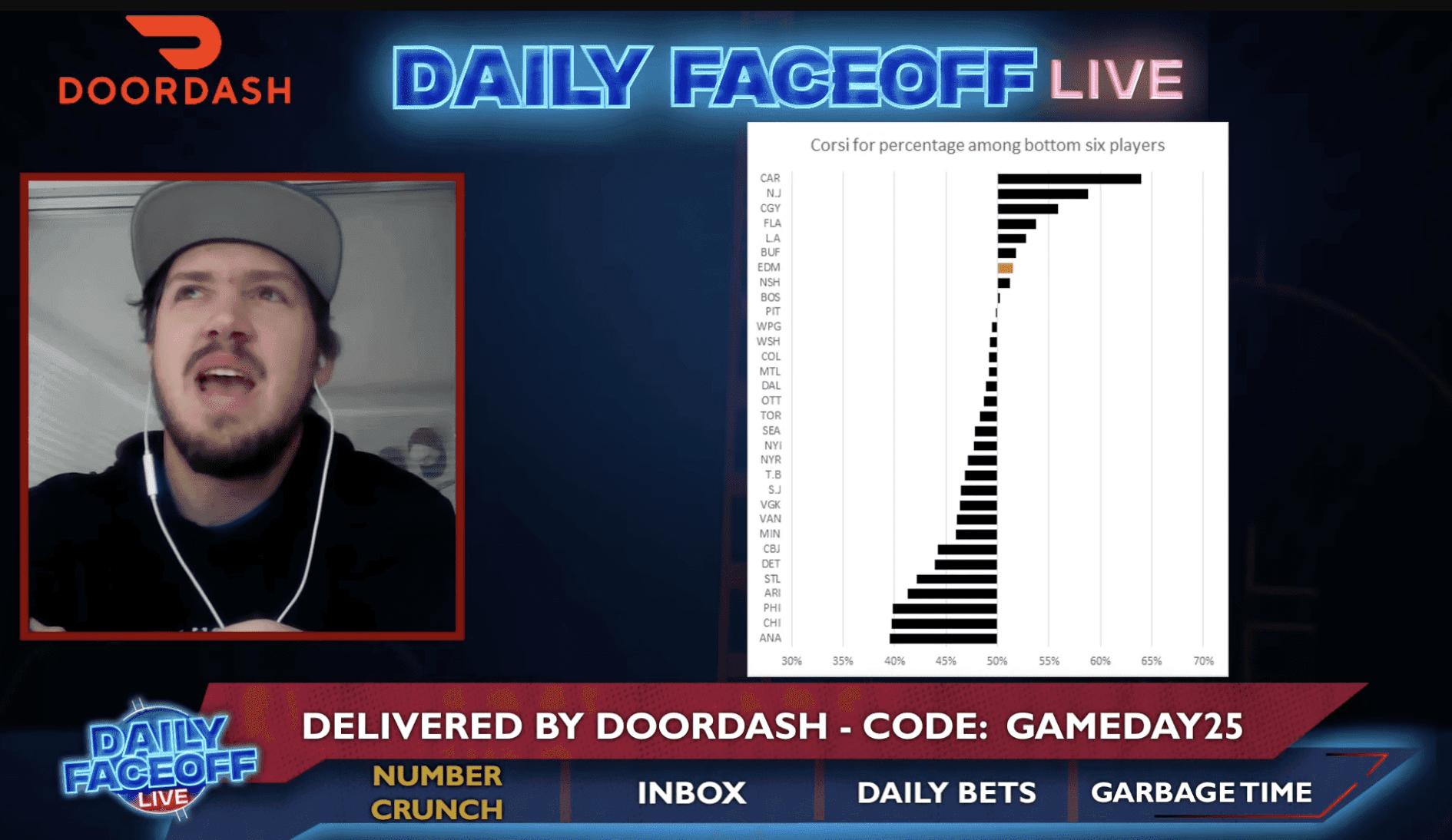 Number Crunch: Cam Charron digs into Edmonton’s improved depth and Calgary’s slow start