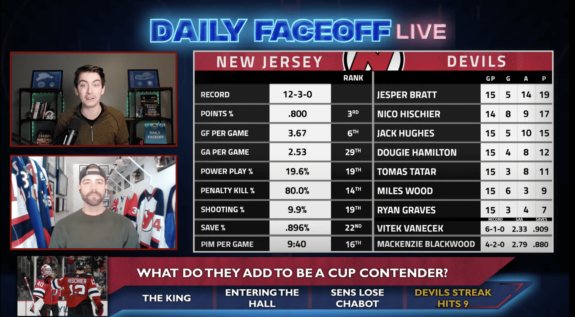 Daily Faceoff Live: What could the Devils add to become a Stanley Cup contender?