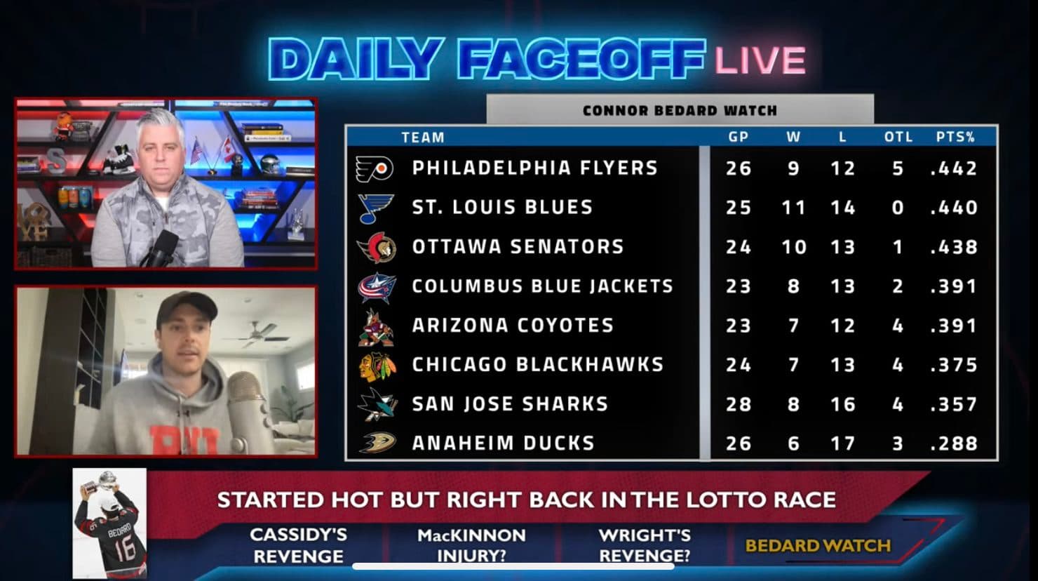 Daily Faceoff Live: The Connor Bedard watch