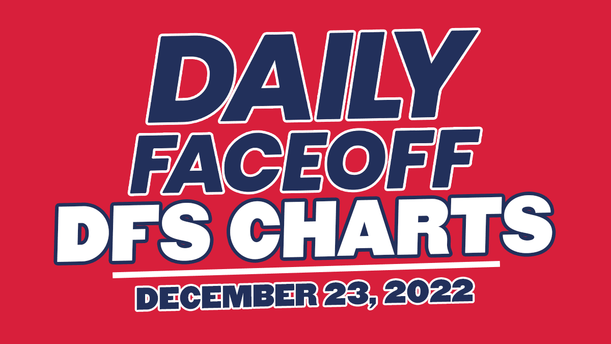 DFO DFS CHARTS – 12/23/22