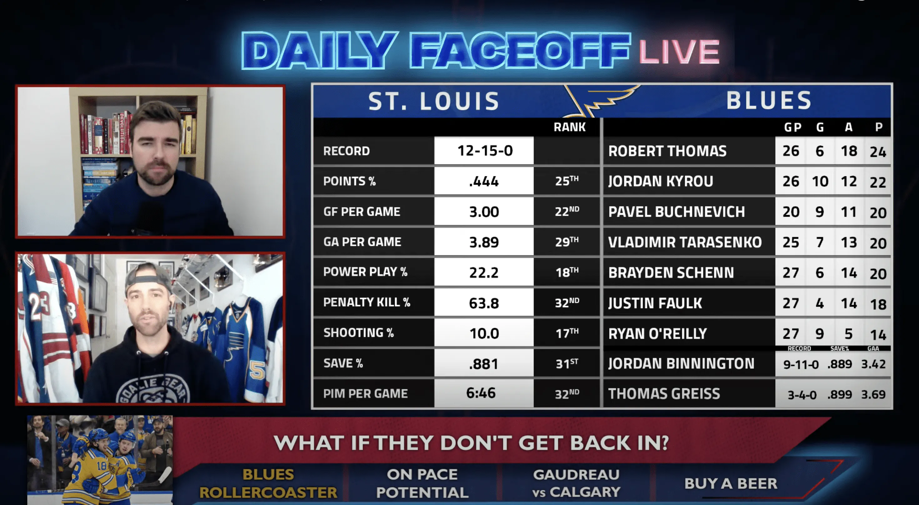 St. Louis Blues net strong return in blockbuster Ryan O'Reilly trade -  Daily Faceoff