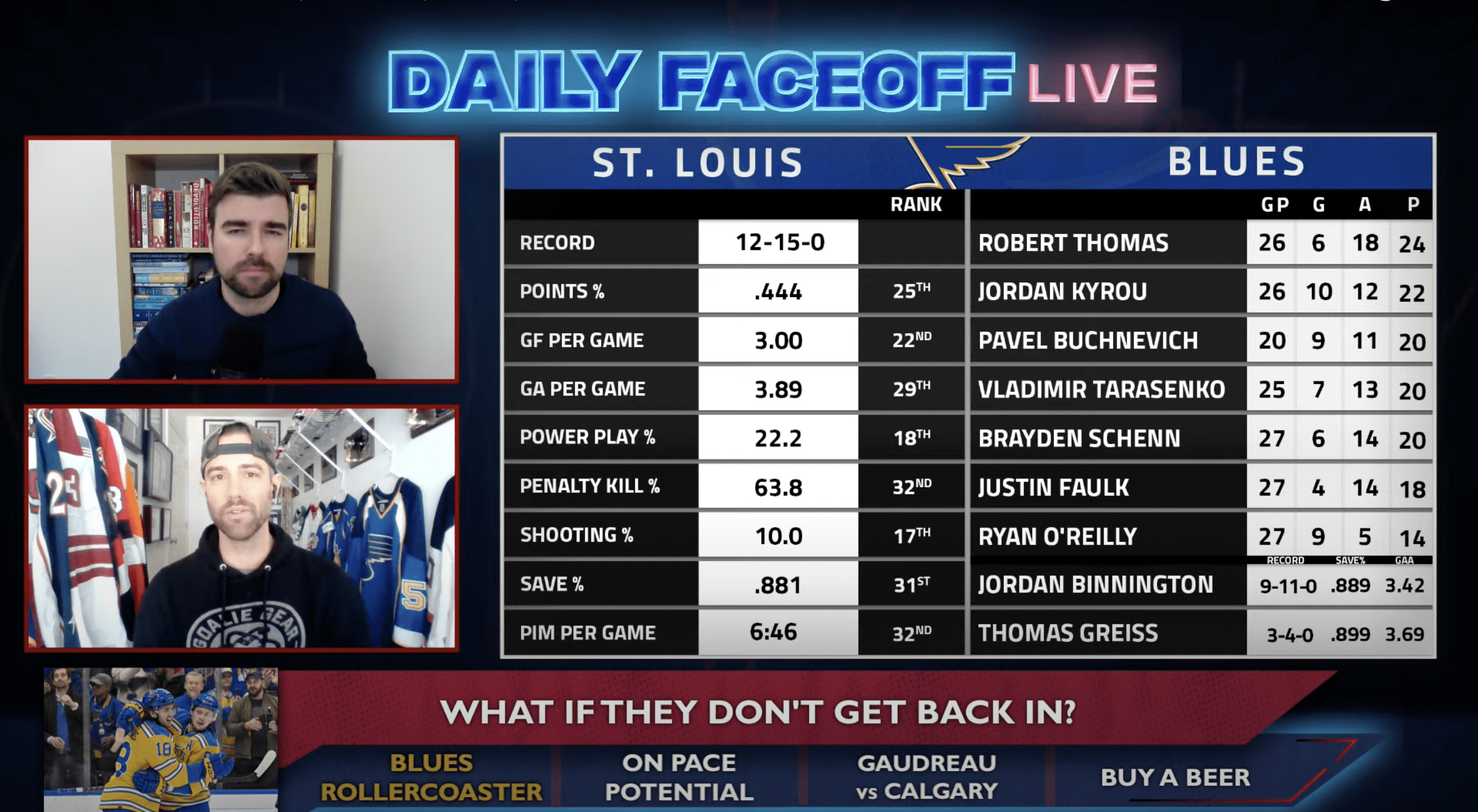 Daily Faceoff Live: Could the St. Louis Blues trade Ryan O’Reilly?