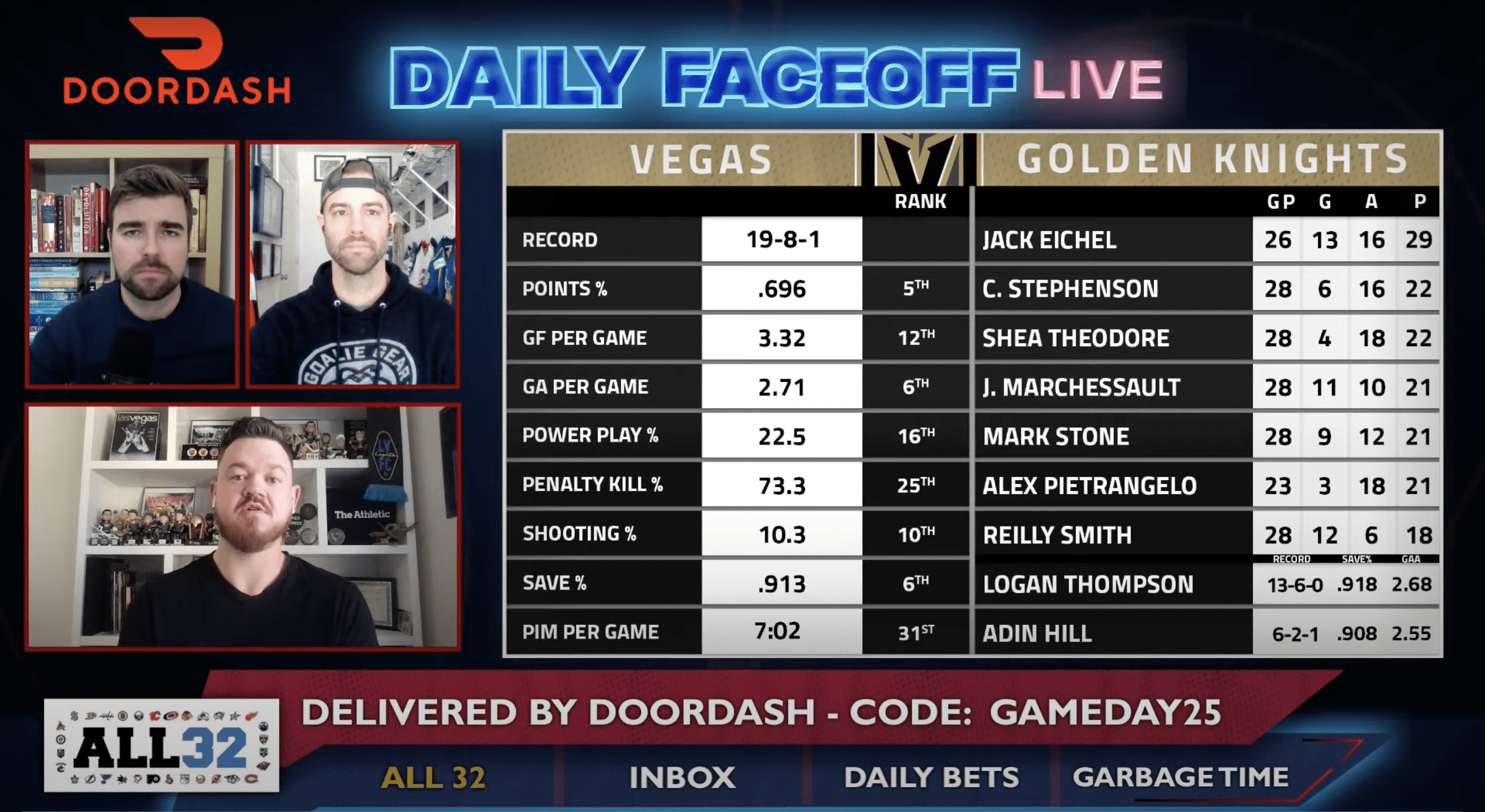 Daily Faceoff Live: The latest on Vegas Golden Knights stars Jack Eichel and Alex Pietrangelo