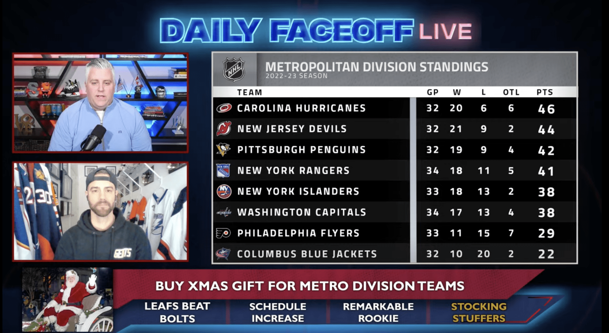 Daily Faceoff Live: Metropolitan Division Stocking Stuffers