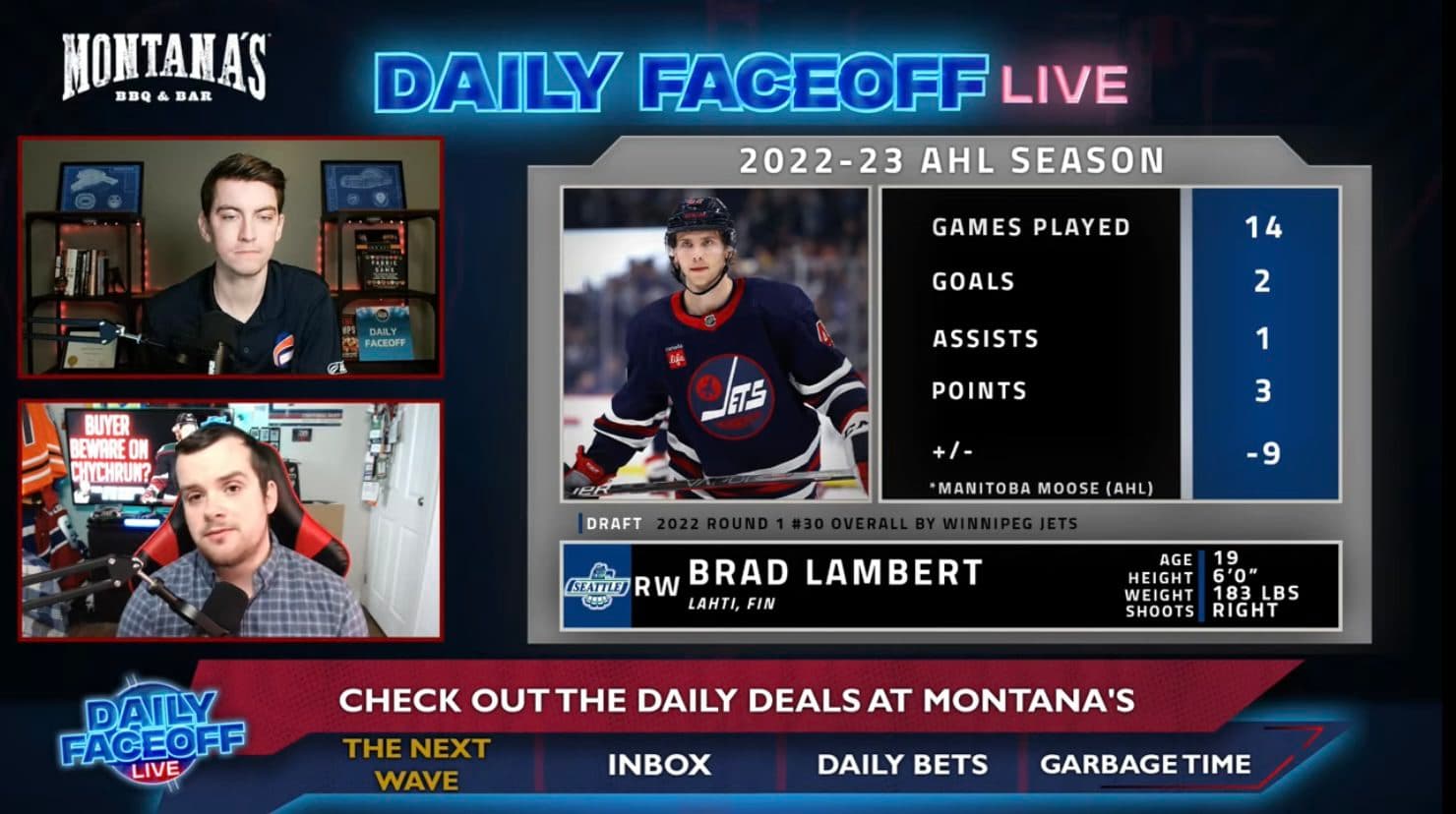 The Next Wave: Which players disappointed at the World Juniors