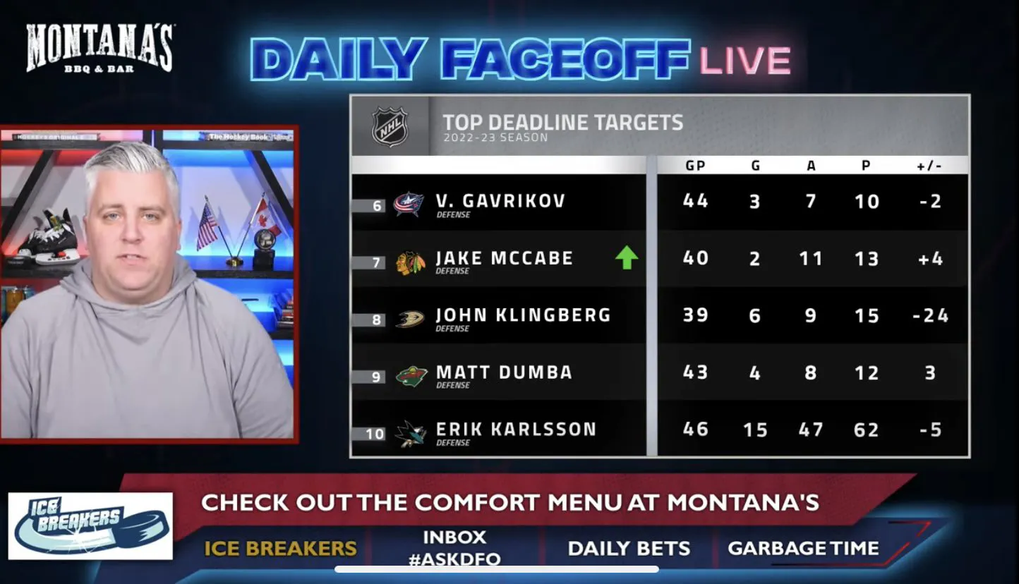Daily Faceoff Live: Do the Minnesota Wild trade Matt Dumba?
