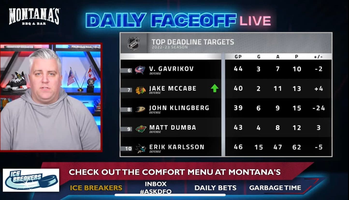 Daily Faceoff Live: Do the Minnesota Wild trade Matt Dumba?