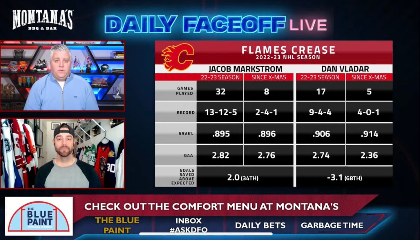 The Blue Paint: Should the Flames start Vladar or Markstrom?