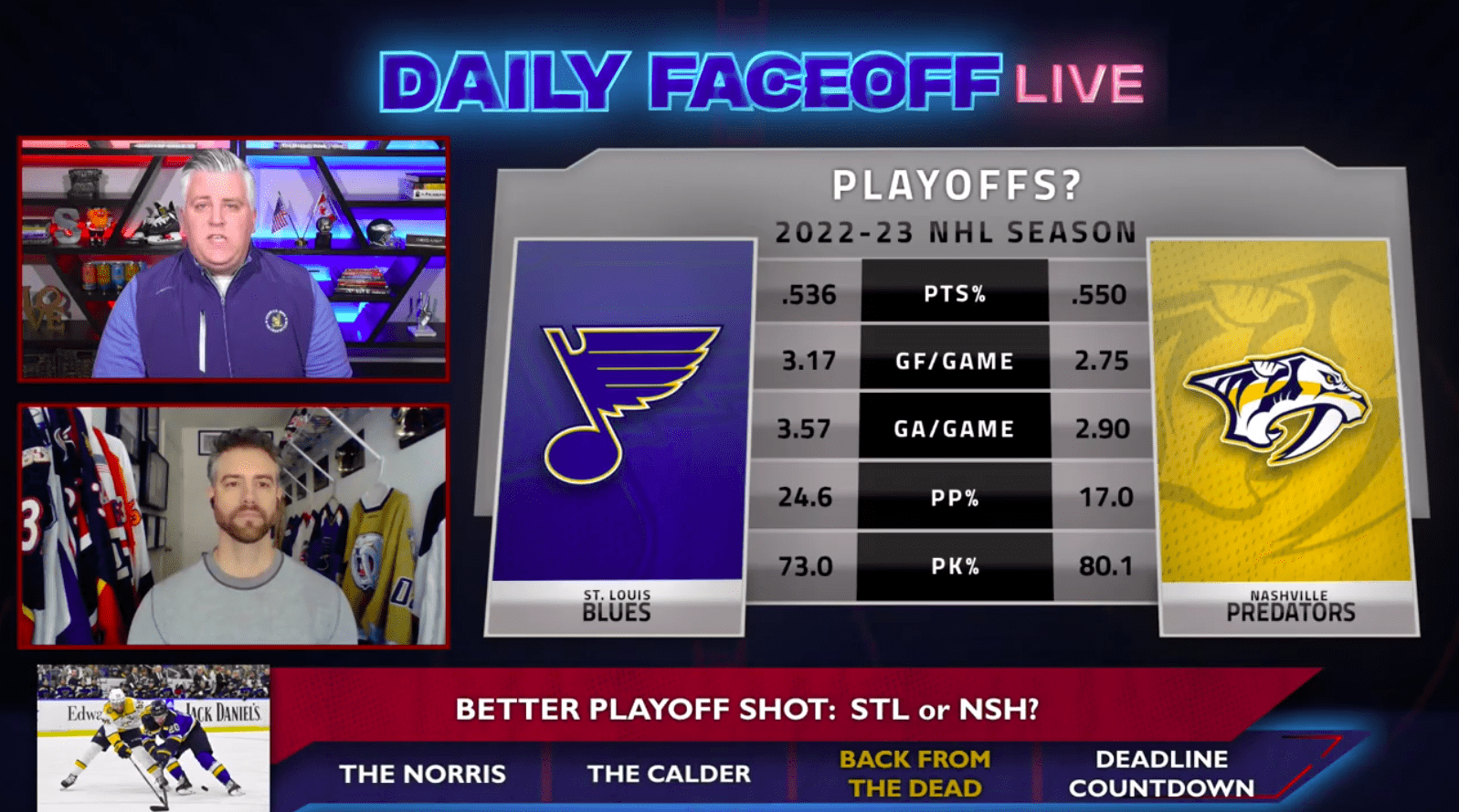 Daily Faceoff Live: The Predators and Blues come back from the dead