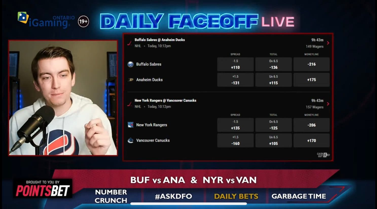 PointsBet Daily Bets: Sabres/Ducks and Rangers/Canucks Puckline