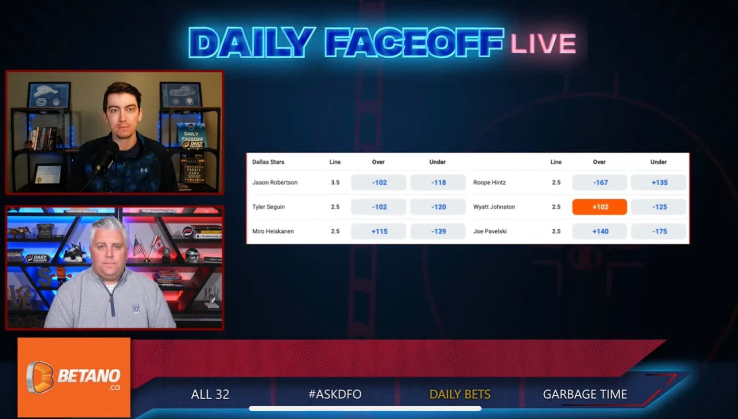 Betano Daily Bets: Wyatt Johnston shot prop & Jamie Benn to score