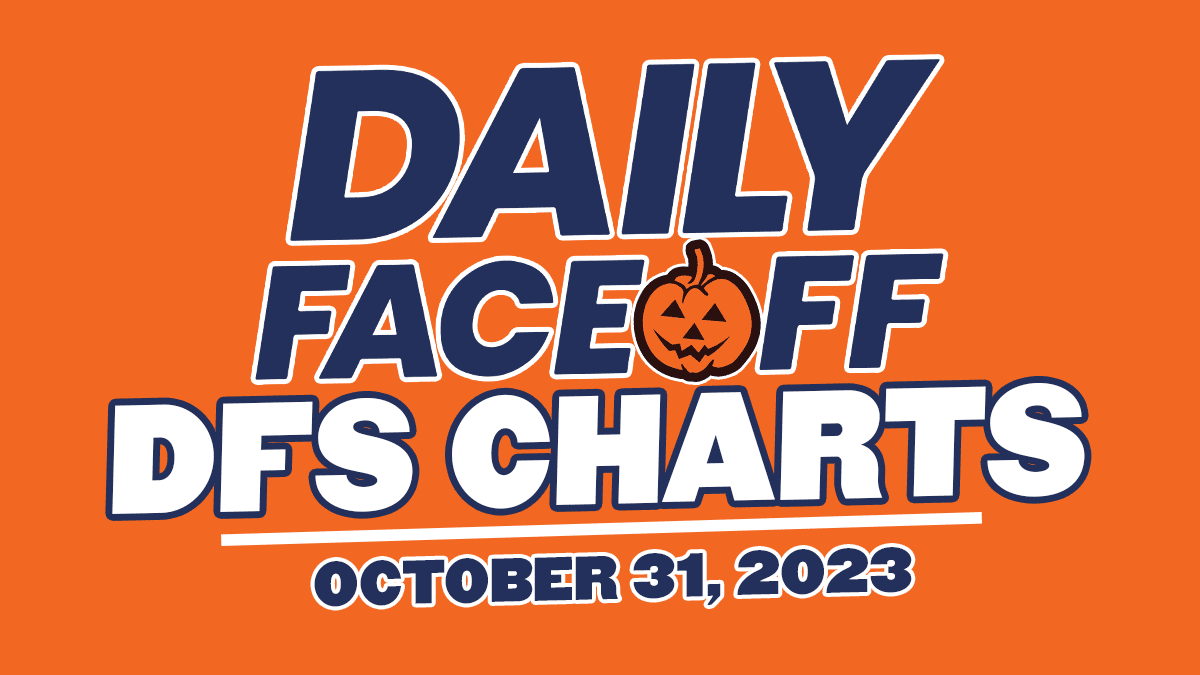 DFO DFS CHARTS – 10/31/23