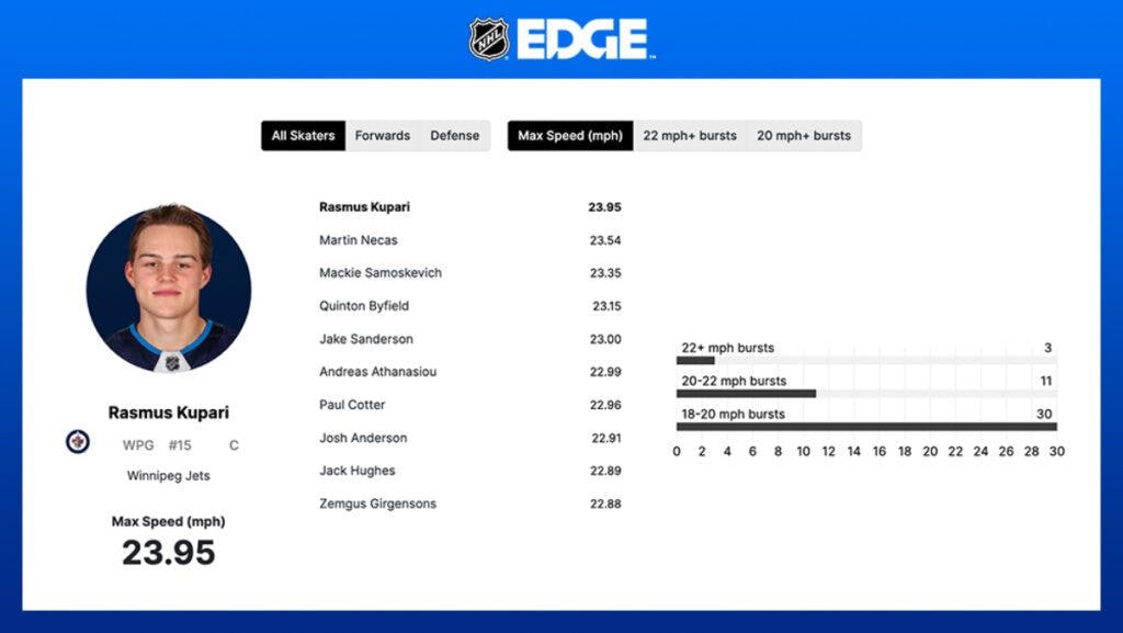 EDGE Scores October 2023