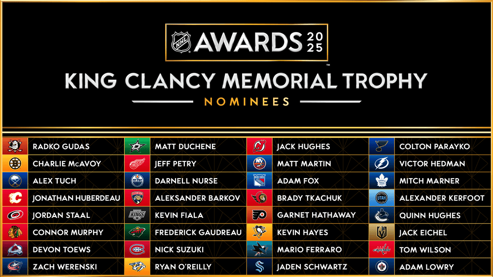 NHL announced 32 nominees for 2025 King Clancy Trophy