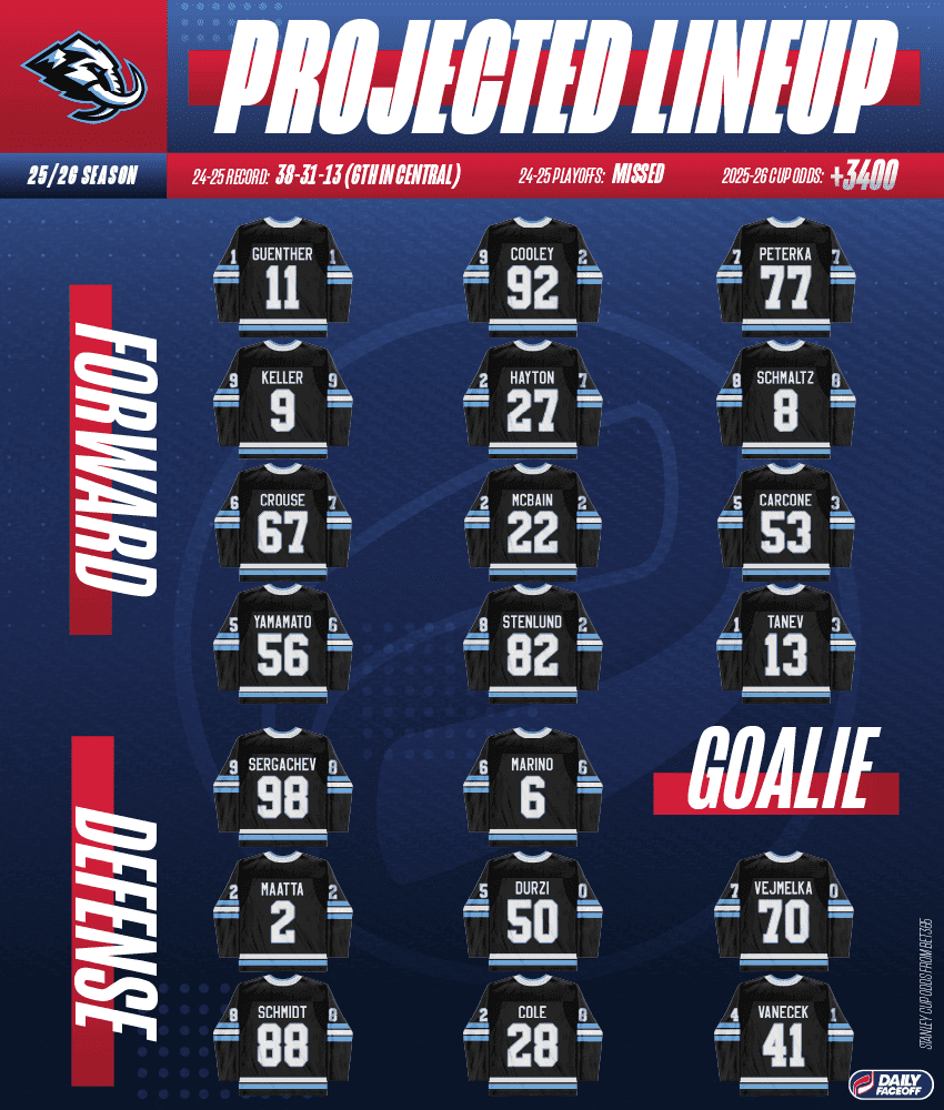 Utah Mammoth Roster 2025–26 NHL team preview: Utah Mammoth