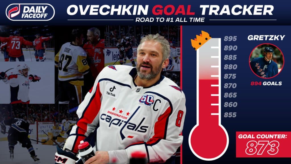 Ovechkin Goal Tracker Ovechkin Goal Tracker